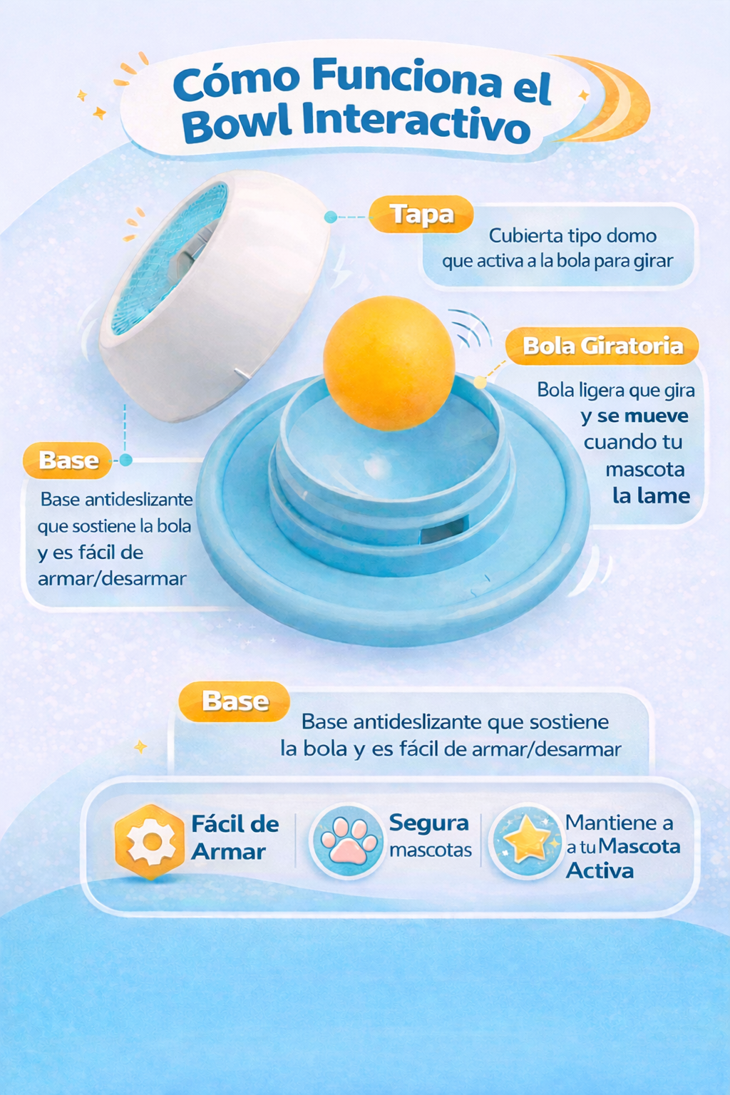 Bowl interactivo para mascotas